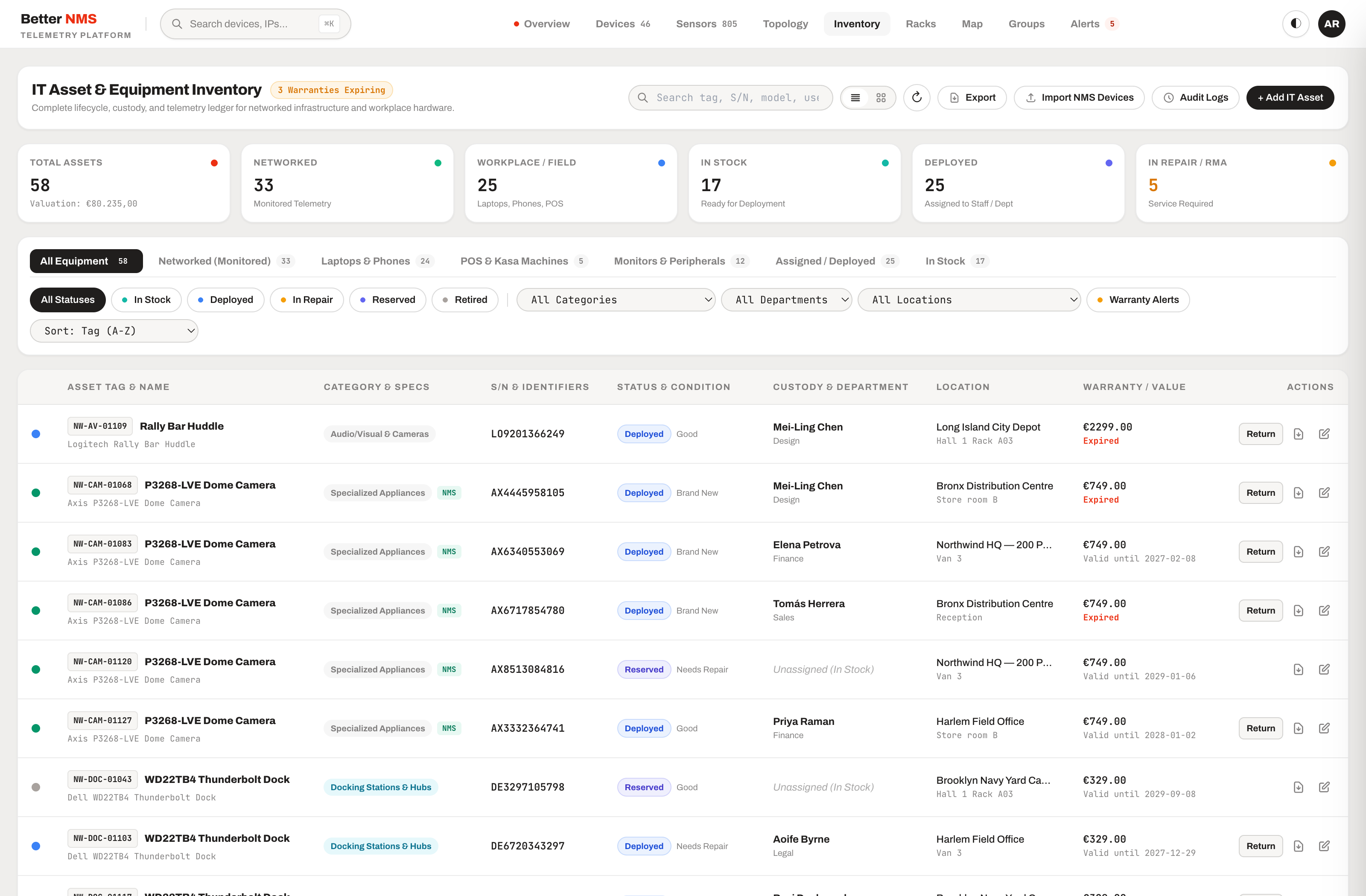 IT Asset Inventory Ledger