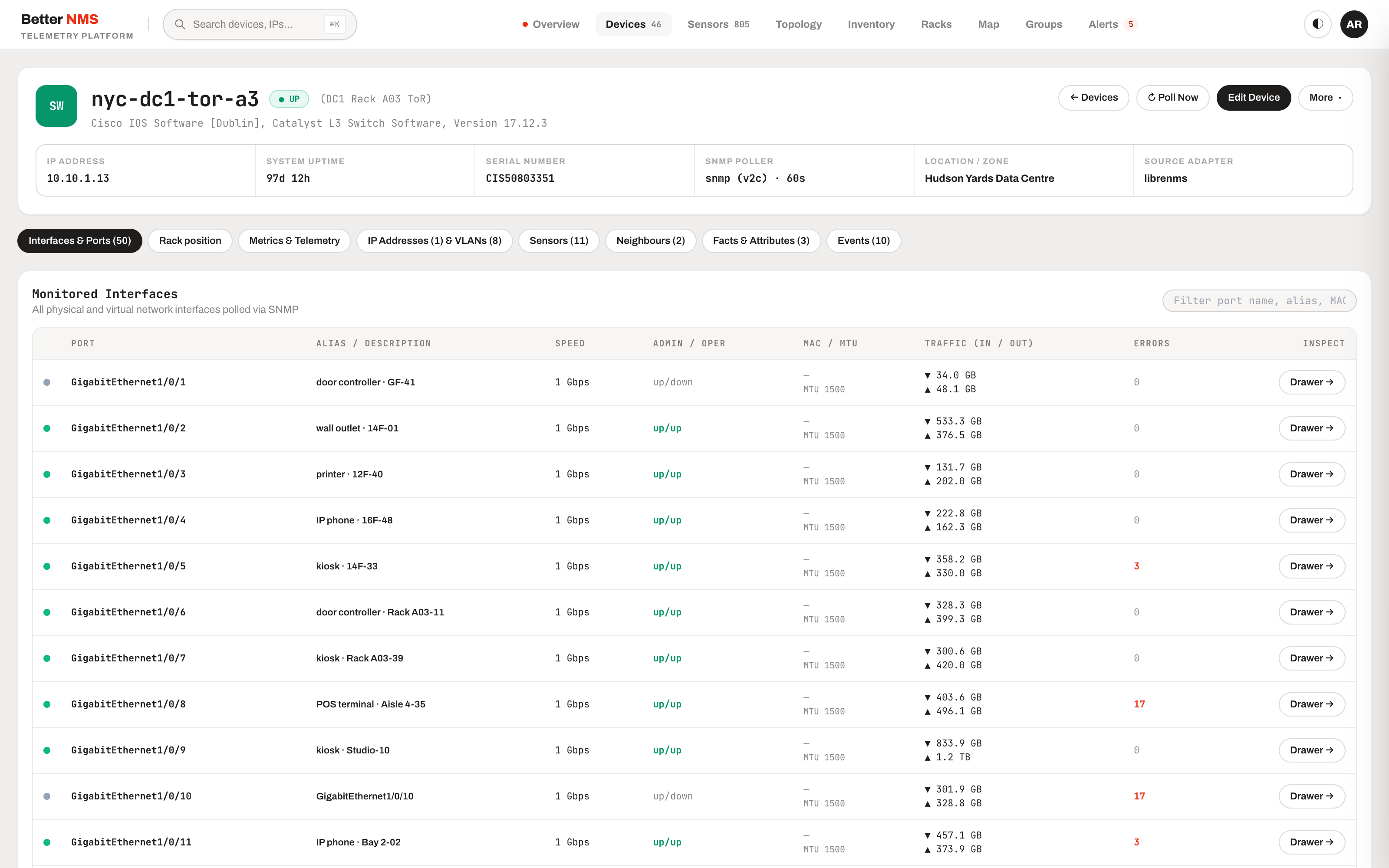 Device Telemetry & Interfaces